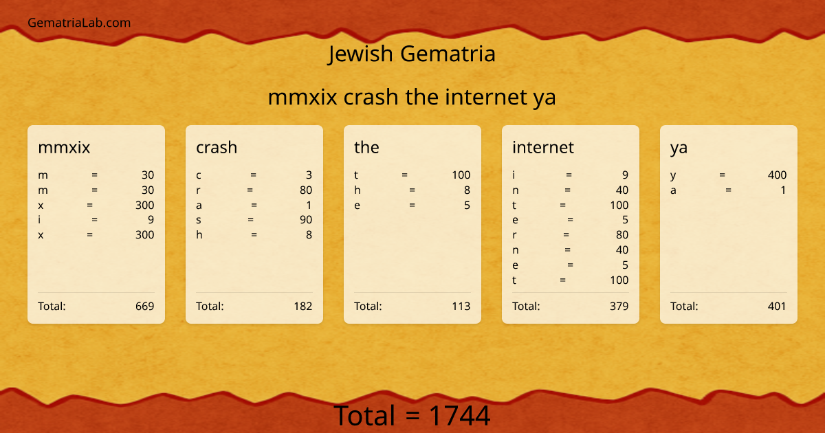 mmxix crash the internet ya in jewish Gematria